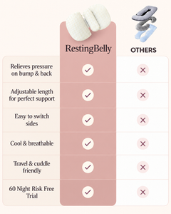 RestingBelly Maternity Pillow